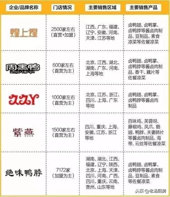 绝味鸭脖连锁多少家,绝味鸭脖和周黑鸭哪个利润高