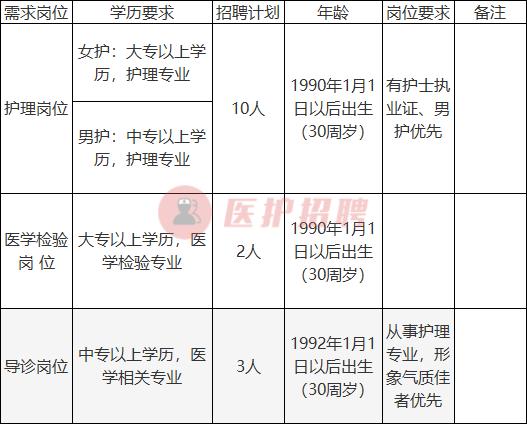 [黑龙江]黑龙江泰来县人民医院，2020年招聘护理、检验、导诊等