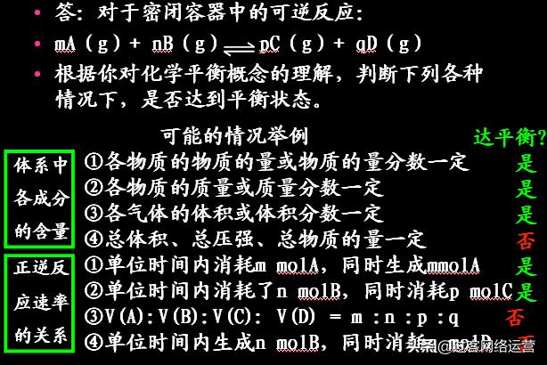 高考化学资料大全,高考化学资料汇总