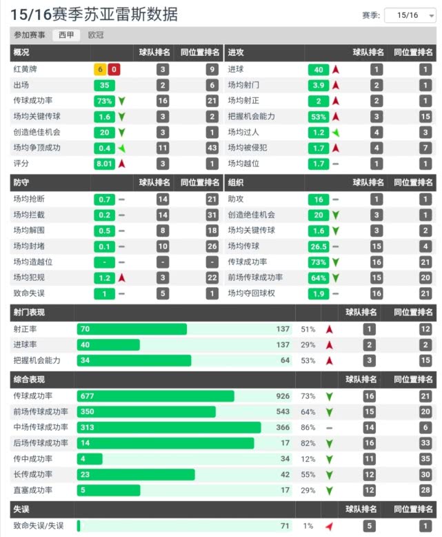 苏亚雷斯梅西c罗同台颁奖,苏亚雷斯梅西c罗欧洲最佳球员