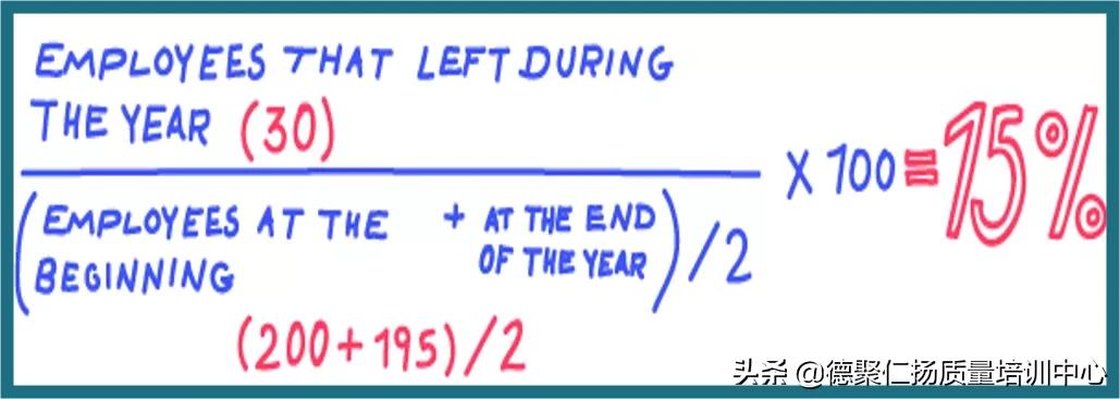 如何解决核心员工流失率,如何控制核心员工的流失