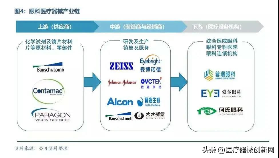 朝聚眼科近视防控,近视防控的机器有哪些