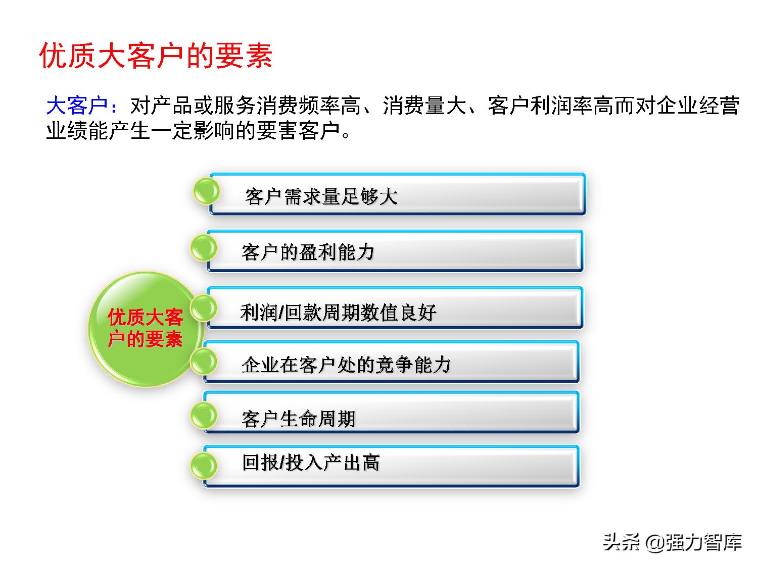 写字楼大客户营销策划方案,大客户营销管理书籍