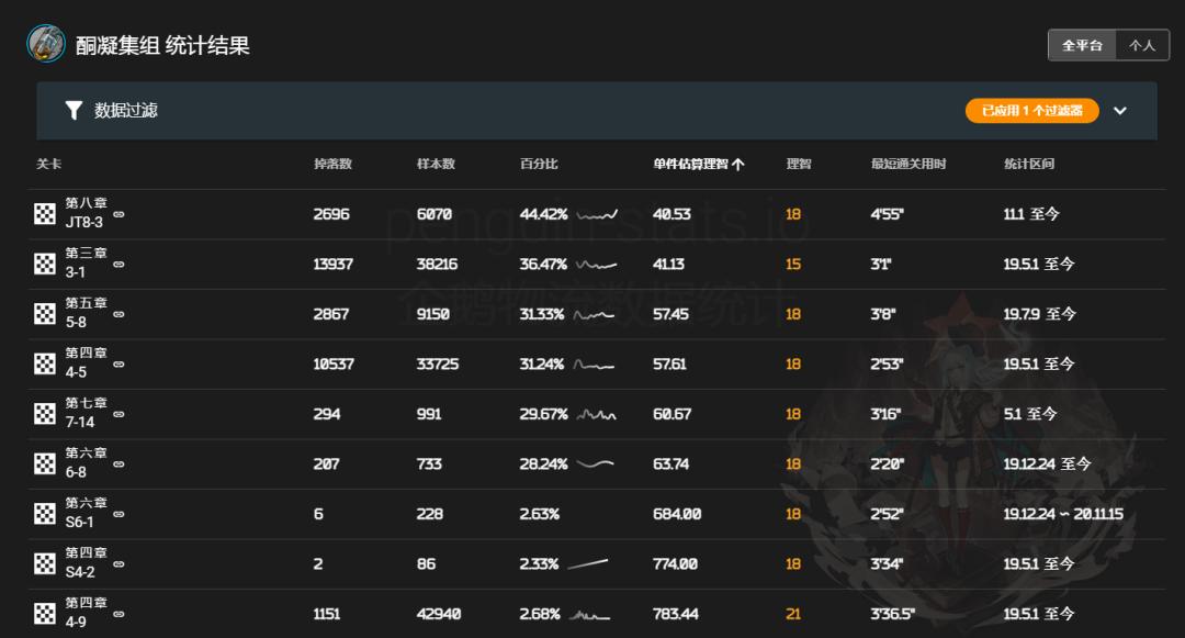 明日方舟第八章全剧情,明日方舟第八章有多少关