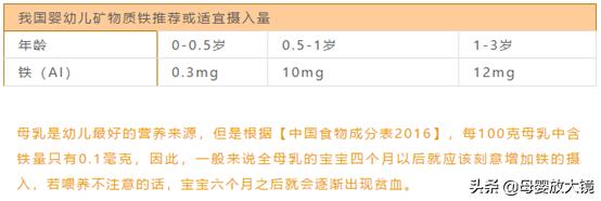 6月龄宝宝健康指导,六月龄宝宝生长发育最新标准