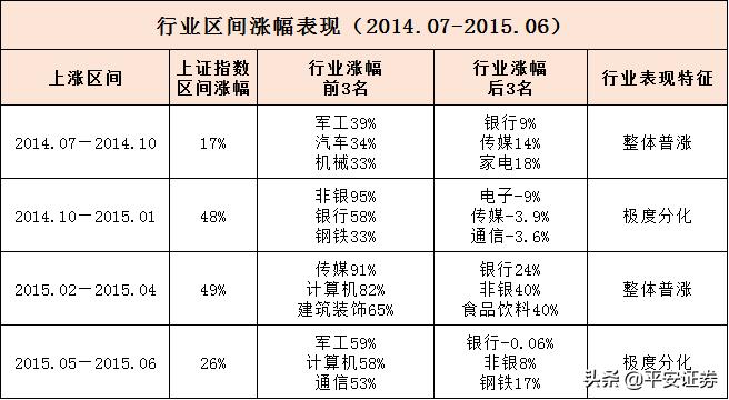 牛市是什么样的场景,牛市是啥样