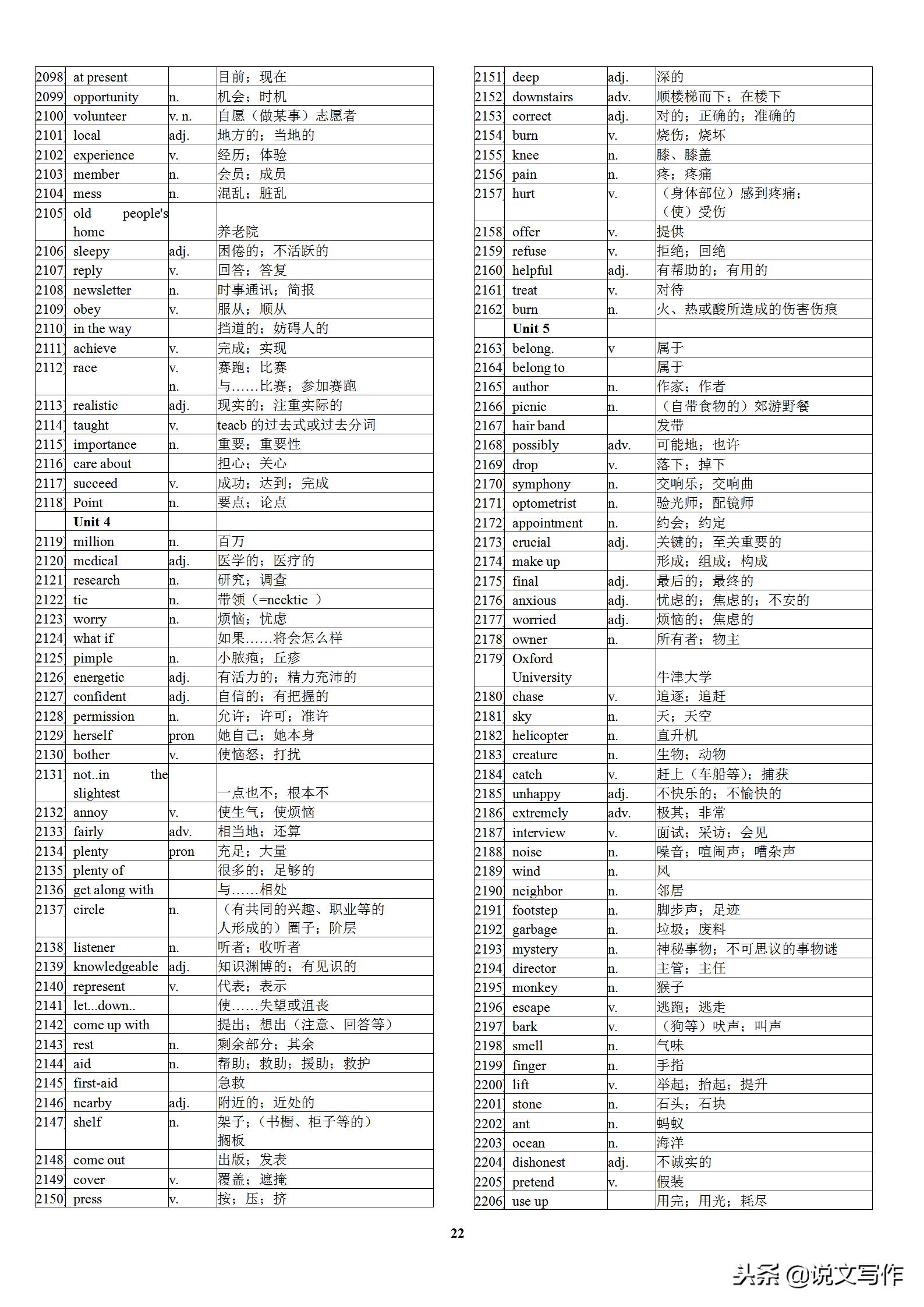 初中英语中考高频单词表,初中英语学霸笔记必背单词
