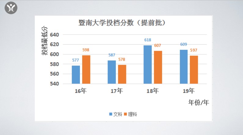 中国有多少所暨南大学,暨南大学第一侨校