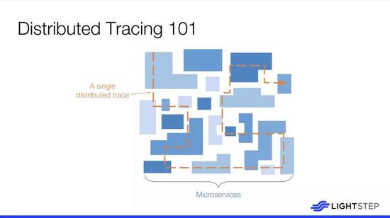 谷歌废弃微服务,谷歌微服务2.0
