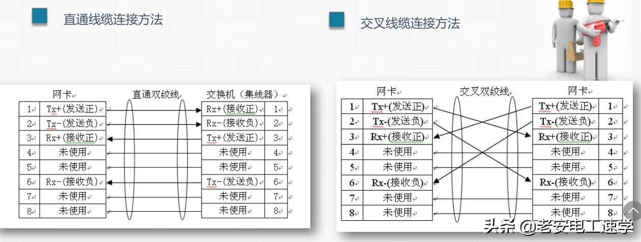 水晶头模块制作教程,超六类水晶头模块做法