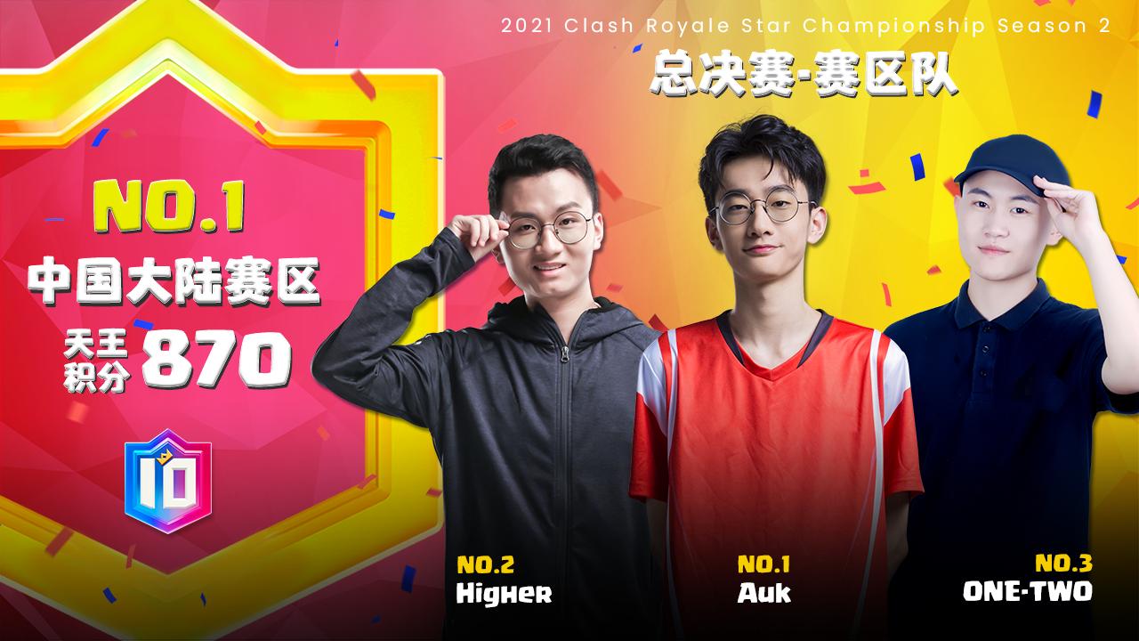 皇室战争全球总决赛2023中国选手,2019皇室战争总决赛