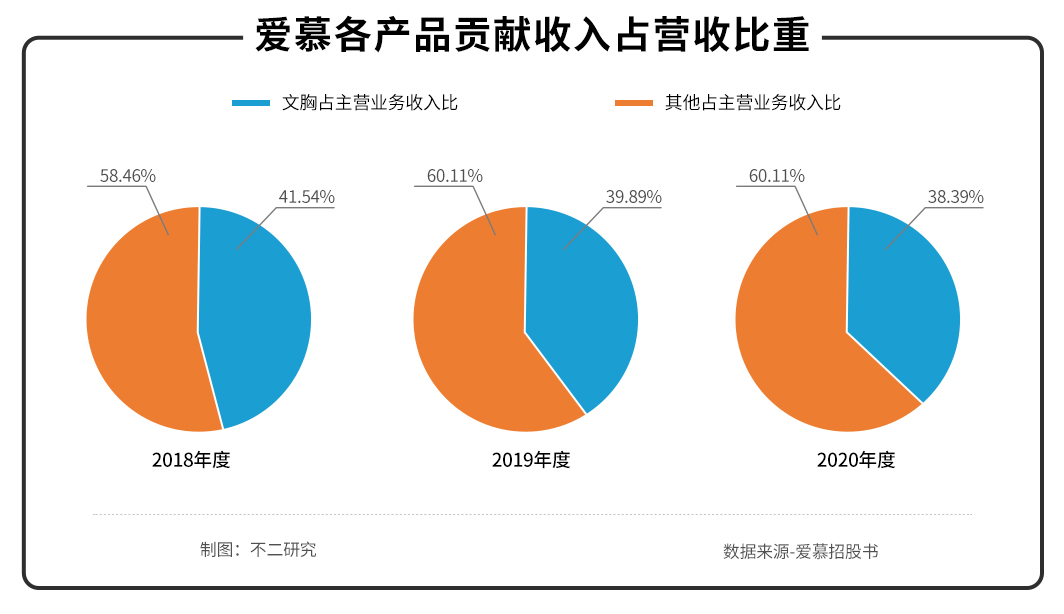 爱慕内衣十大品牌,内衣第一股