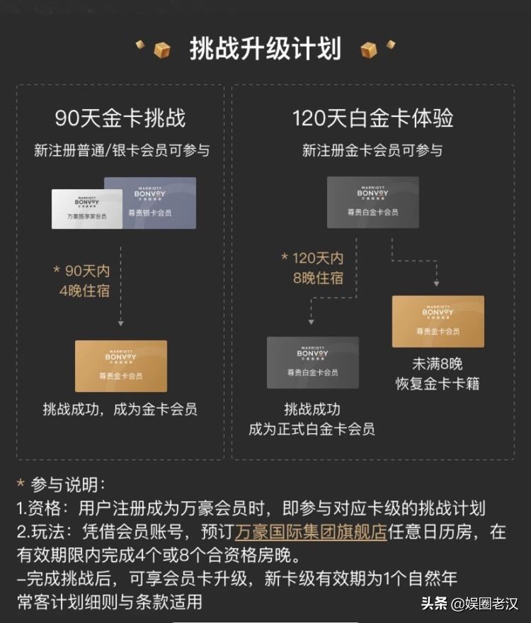 万豪降级,万豪钛金卡降级政策