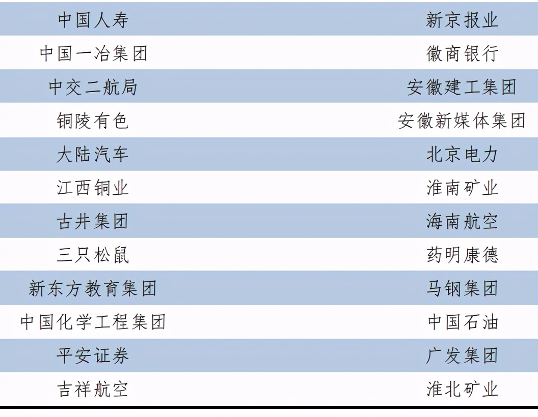 安徽师范大学2020届本科毕业生:总体就业率76.47%