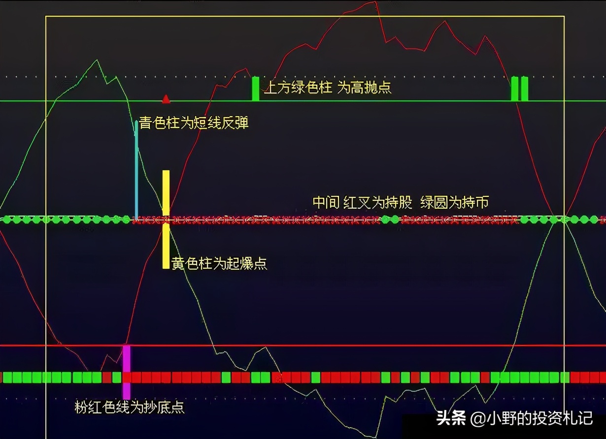波段操作买入点,波段操作的买入逻辑
