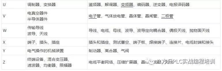 电气元器件符号大全,电气cad中的电气元器件符号