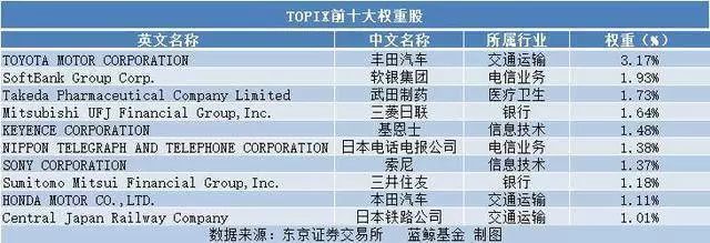 不是樱花，不是马桶盖，这次是日本股市欢迎你