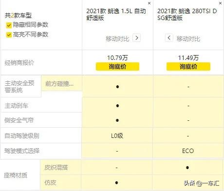 大众朗逸1.5t推荐哪个版本,大众朗逸1.5t推荐买哪个颜色