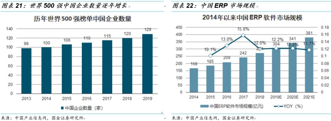 用友和金蝶的产品对比,金蝶和用友浪潮对比