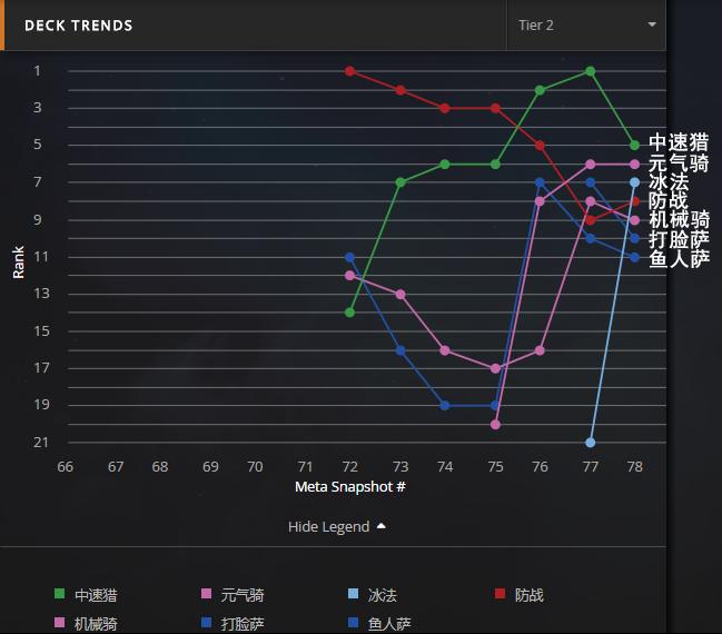 炉石传说天梯前十攻略最新,炉石传说标准天梯排行榜