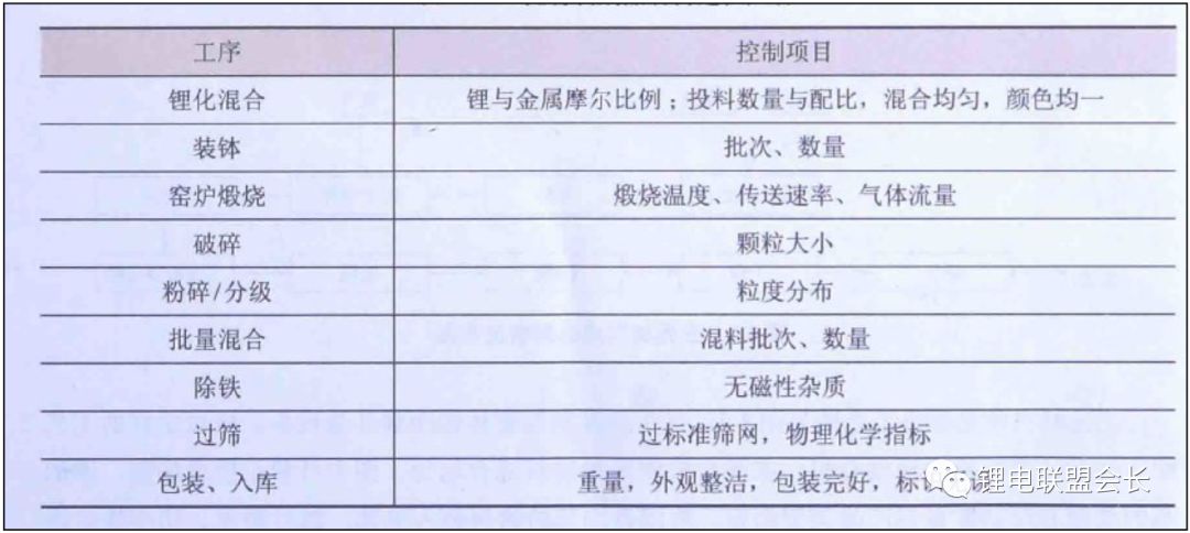 锂离子电池电解液制备冷却装置,锂电池电解液配方与制作