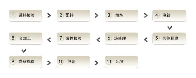 磁性材料简介,磁性材料价格