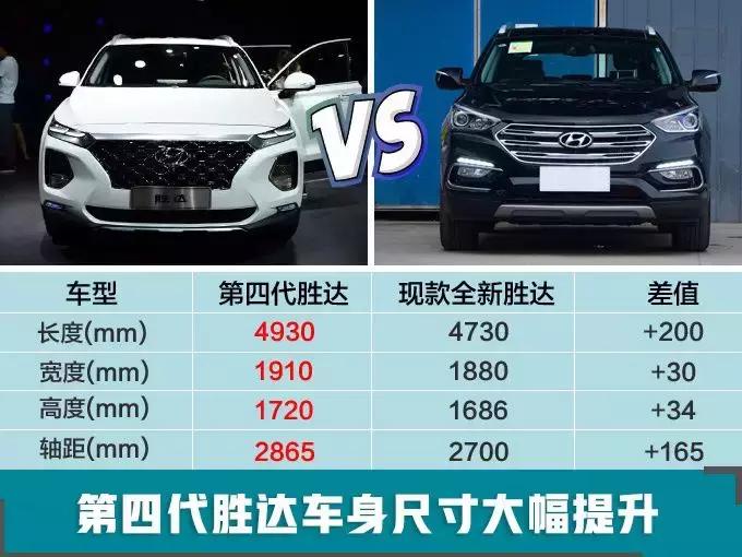 第6代胜达预计上市时间,四代胜达上市时间