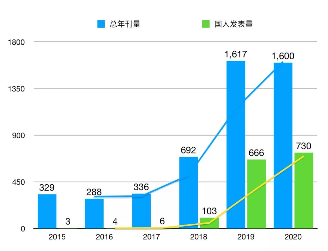 frontiersinoncology褰卞搷鍥犲瓙,frontiersinoncology浠嬬粛