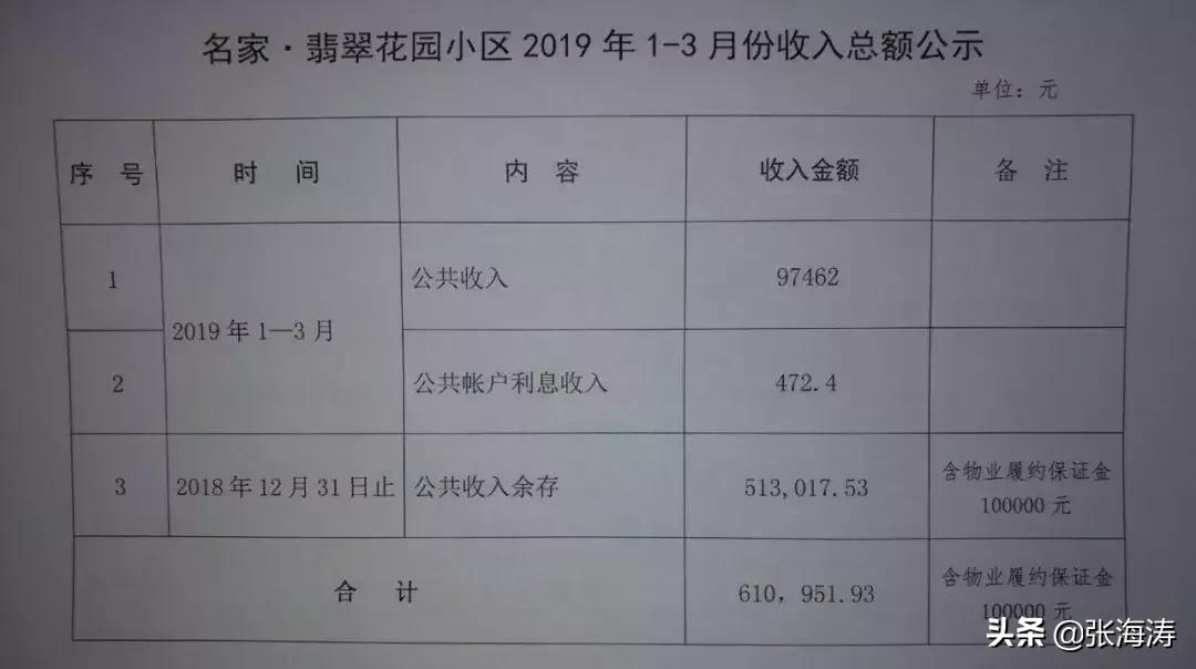 物业业委会最新消息,翡翠花园物业最新消息