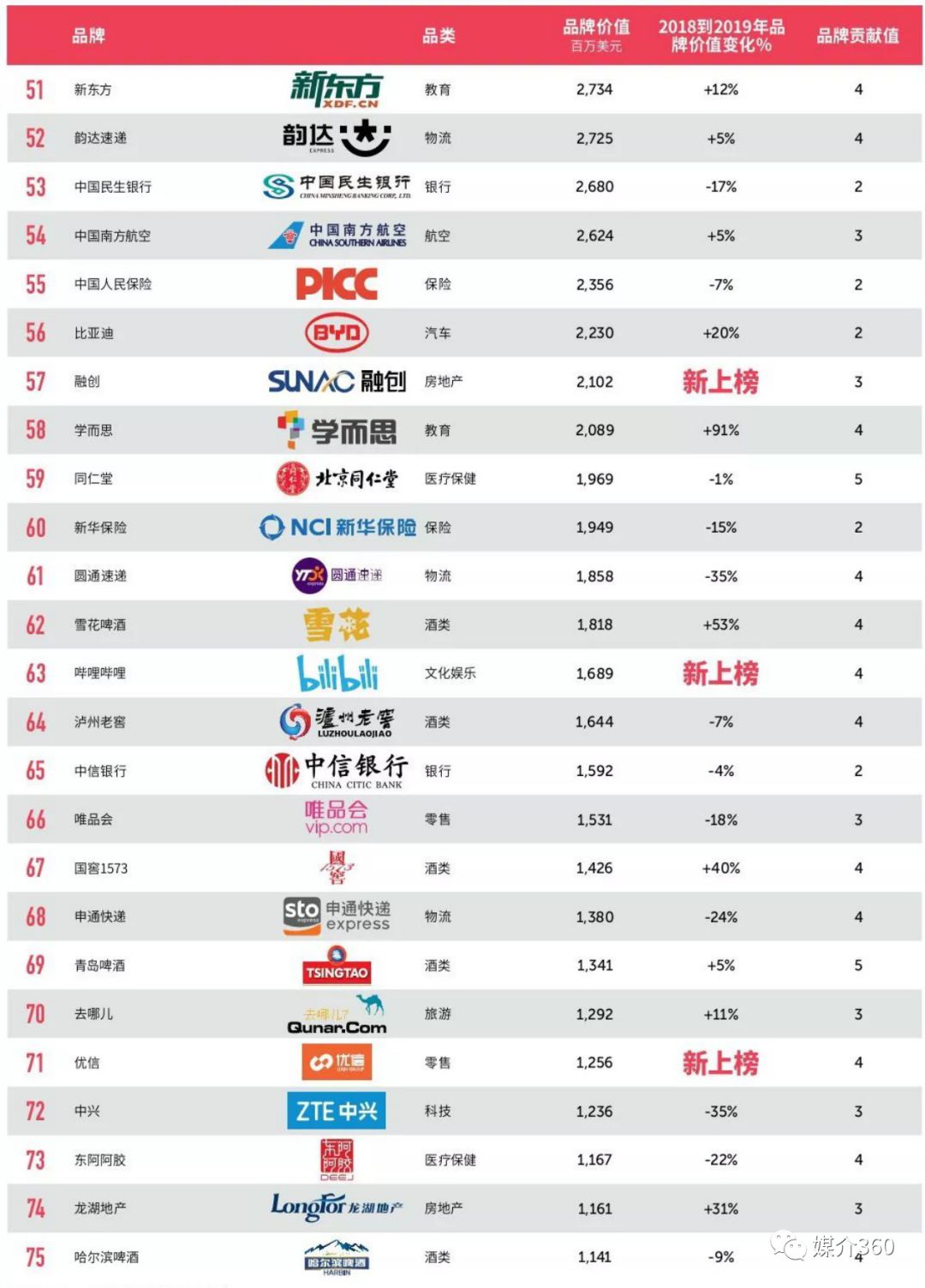 谁是中国最值钱的100个品牌?