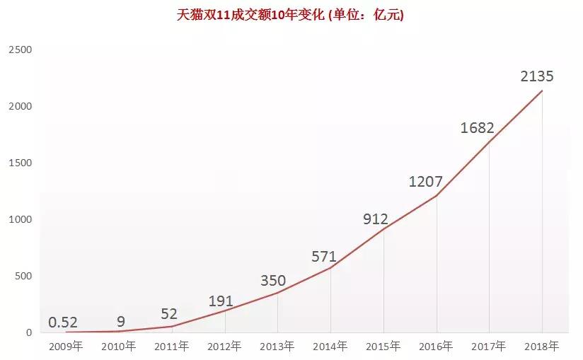 东鹏双11,双十一马可波罗磁砖