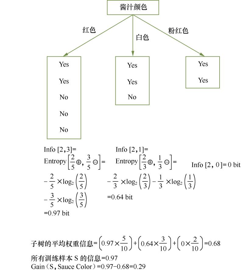 机器学习人工神经网络计算方法,bp神经网络结合遗传算法案例