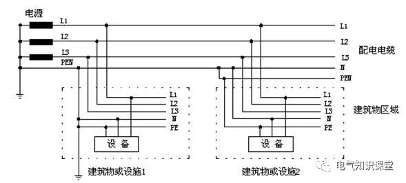 低压配电系统的配电方式讲解,低压配电电气基本知识全解