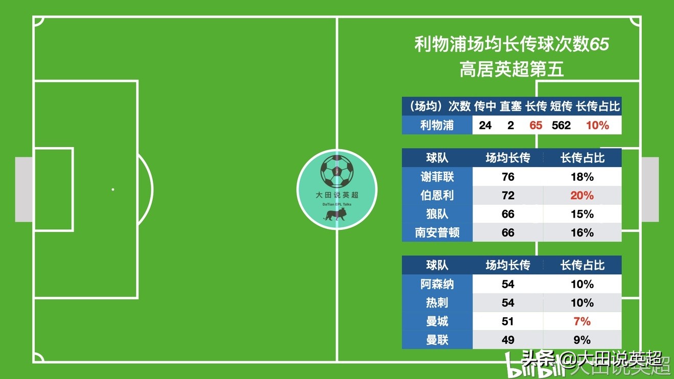 克洛普摇滚战术,克洛普英超19队