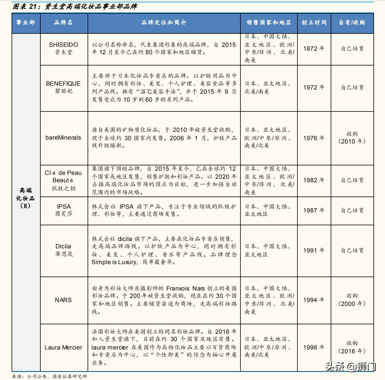 资生堂化妆品变化史,资生堂化妆品前景