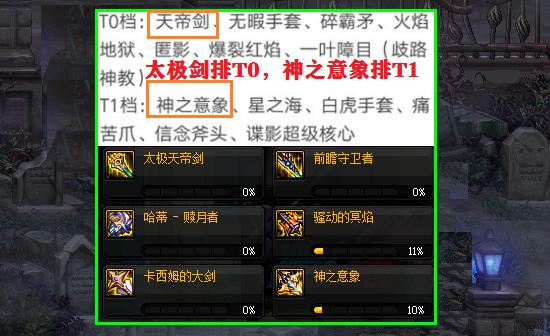 dnf被低估的武器,dnf被低估神话