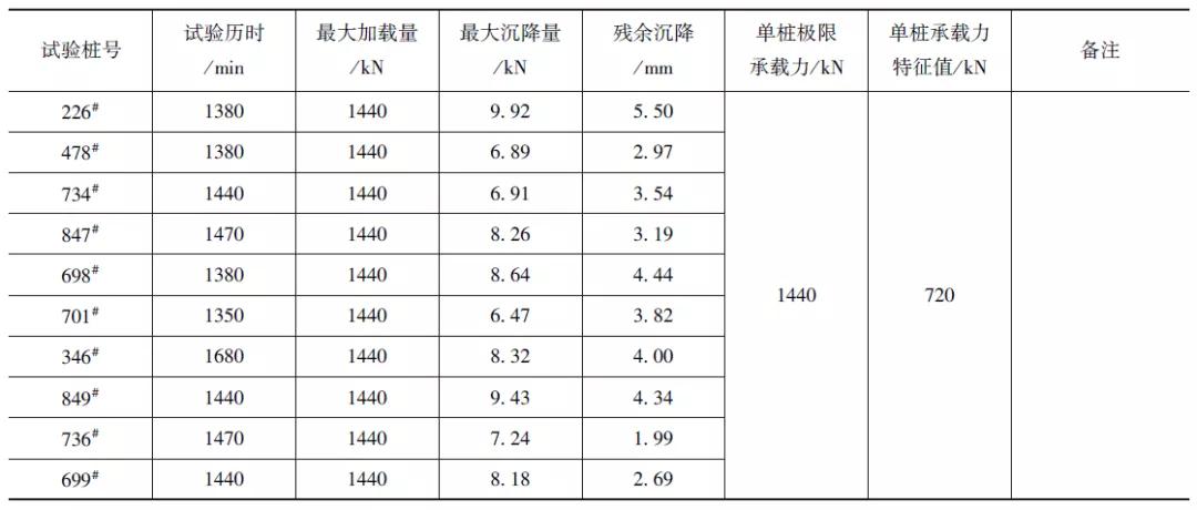 深基坑地埋管施工技术及对基础稳定性影响分析