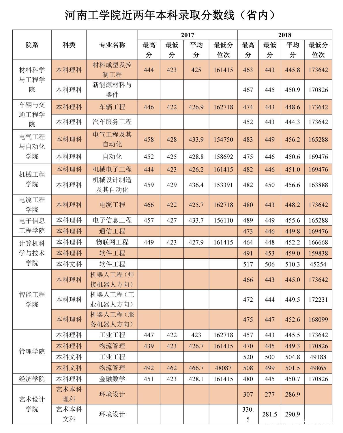 河南这两所大学校名仅一字之差，都具有很大的发展潜力
