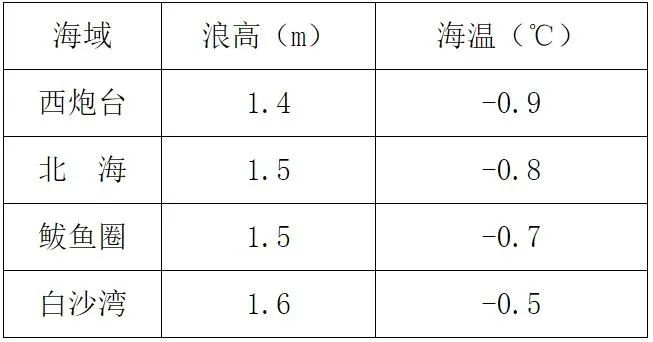 早安营口|2021年3月7日