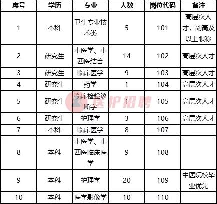 亳州涡阳中医院招聘,安徽蒙城中医院招聘信息