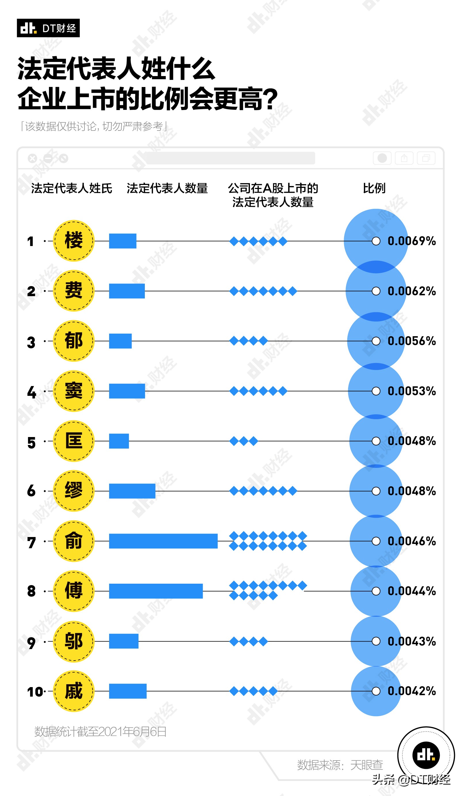 哪个姓氏的老板最多,中国十大老板排名