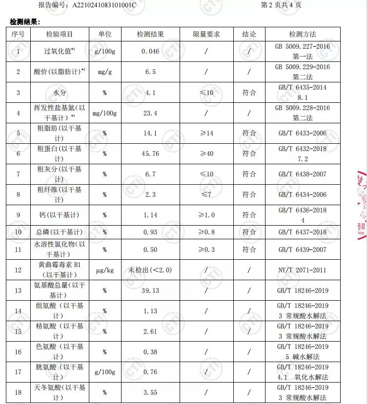 网红猫粮全是智商税,抖音爆款猫粮测评