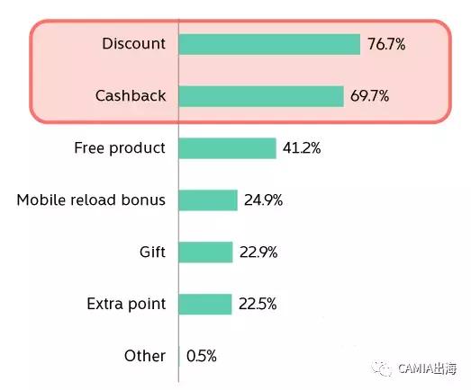 印尼数字钱包哪种好,印尼电子钱包哪家最好
