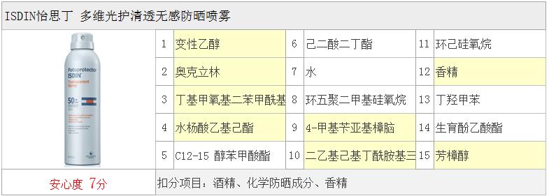 娜丽丝防晒喷雾真实测评,cibio2防晒喷雾测评