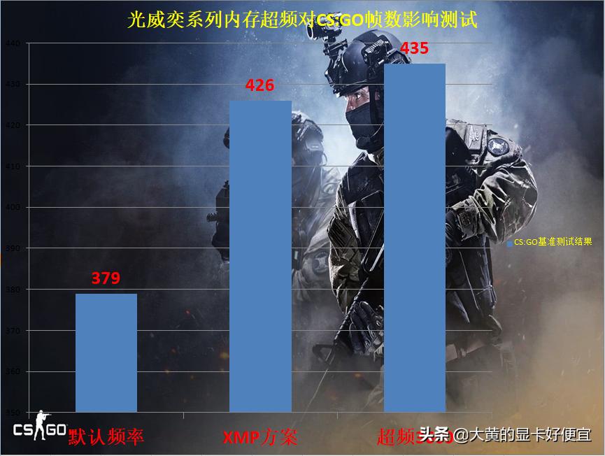 光威内存条ddr43200跑分,光威ddr4内存条能超频到多少