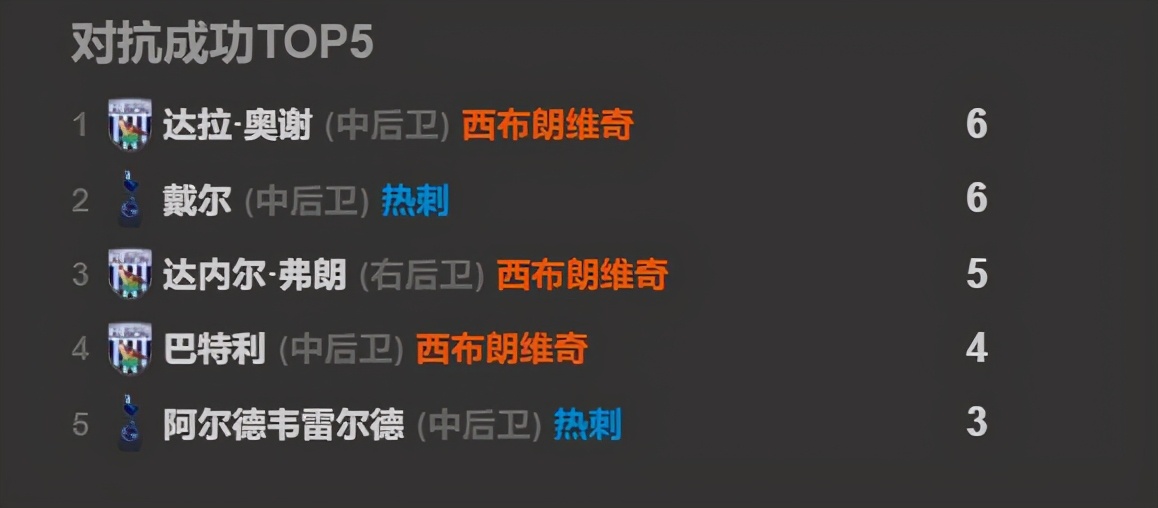 热刺近期比赛回顾,热刺比赛2019最后一战