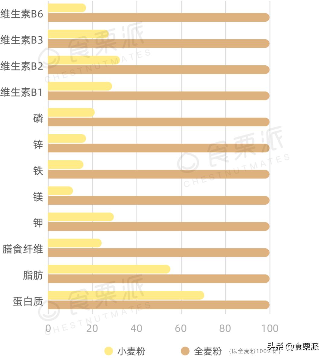 市场上真正的全麦面包推荐,全麦面包推荐哪款