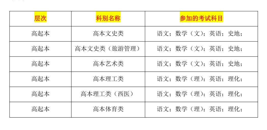成人高考一般设置在哪个学校考试,成人高考必考的科目及分数是什么