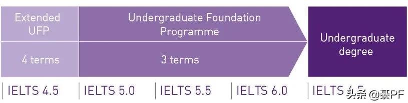 本科申请去英国留学的流程,英国本科能申请美国硕士吗