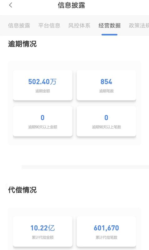 白金最新消息,白金钱包逾期